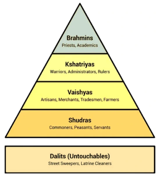 Social Stratification