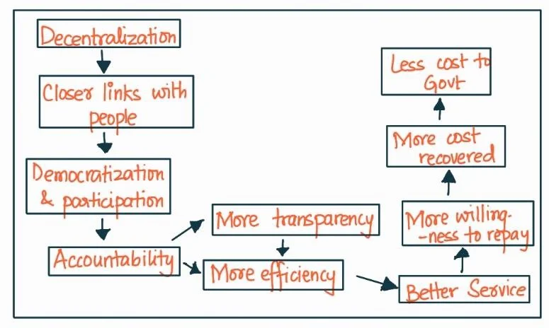 decentralization