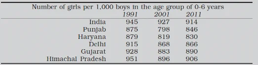 Aggregate Statistics