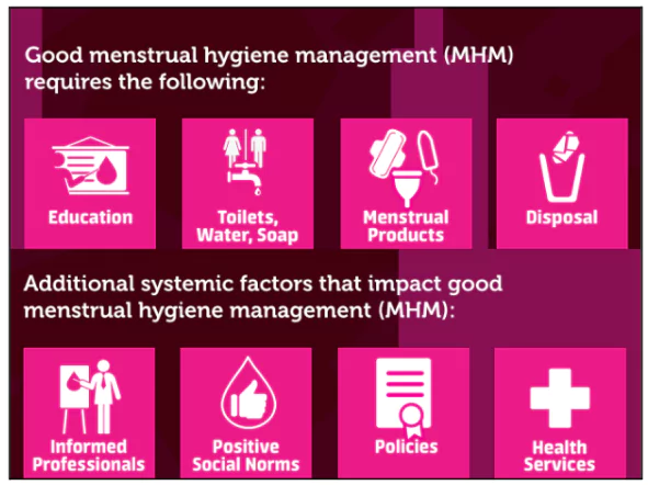 Menstrual Hygiene Policy 