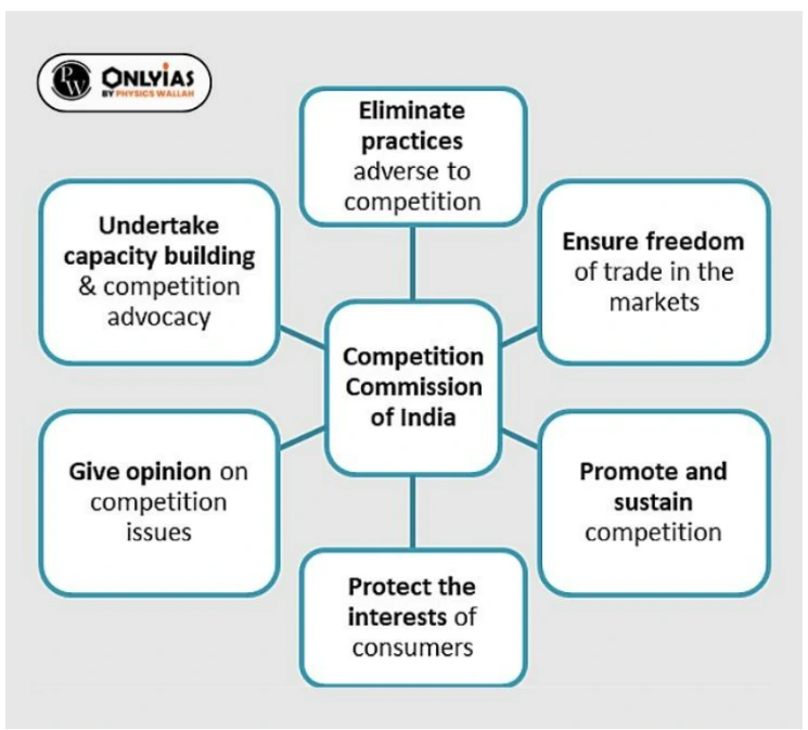 Competition Commission of India