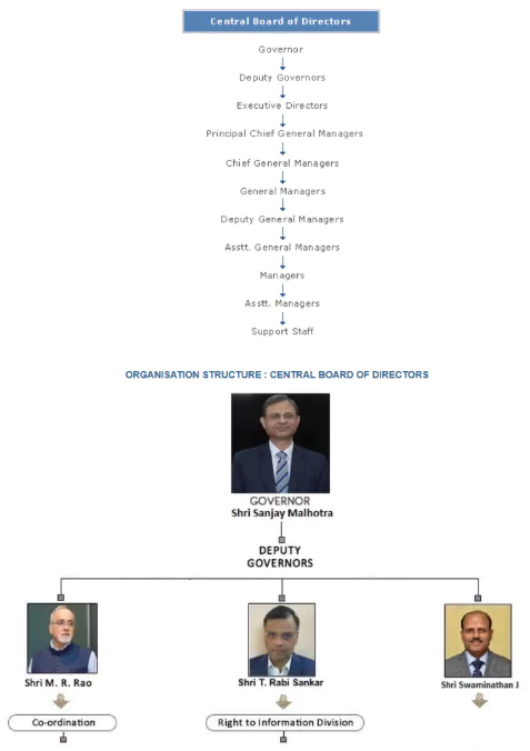 Reserve Bank of India