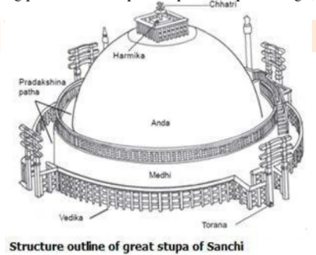 Sanchi Stupa