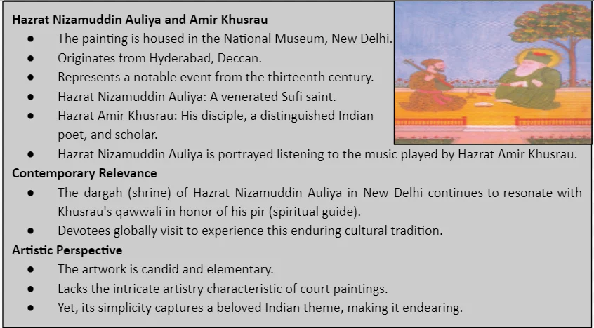 Hazrat Nizamuddin Auliya and Amir Khusrau