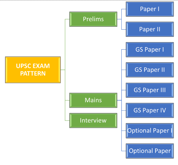 UPSC Mains result 2023 