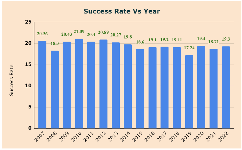 UPSC Mains result 2023 