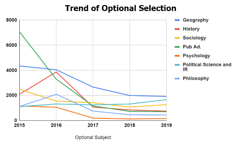 UPSC Mains result 2023 