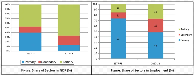 Sustainable Growth