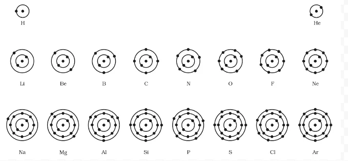 Schematic atomic structure 