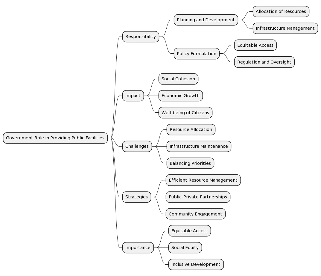 Governance for Social Rights