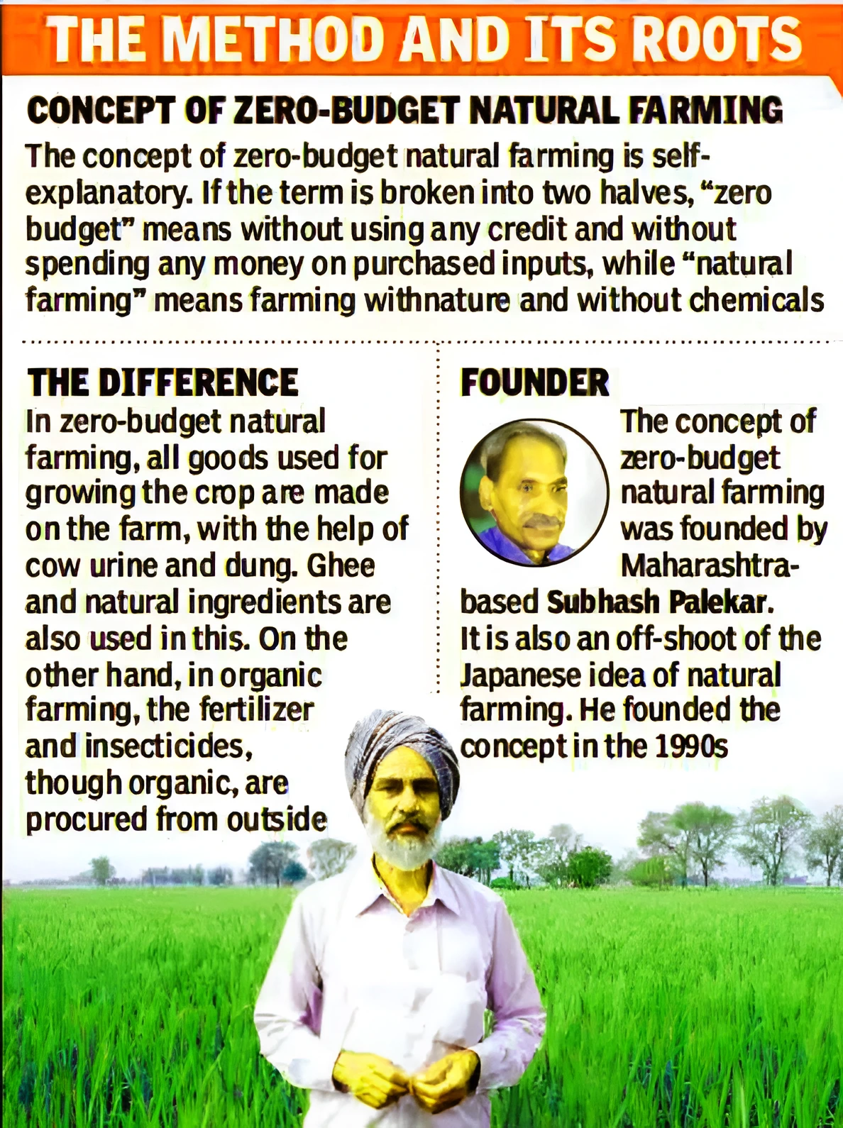 Natural Farming