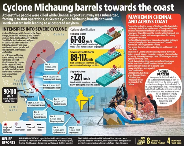 Cyclone Michaung