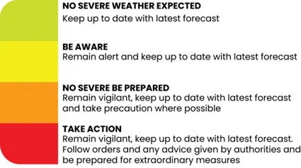 IMD for cyclones