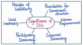 significance of LSG