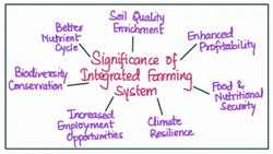 Integrated Farming System