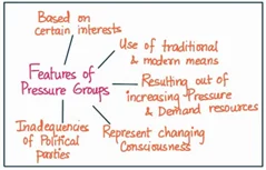 features of Pressure groups