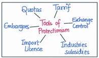 tools of protectionism