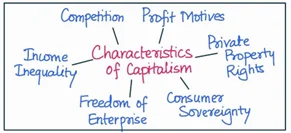 capitalism