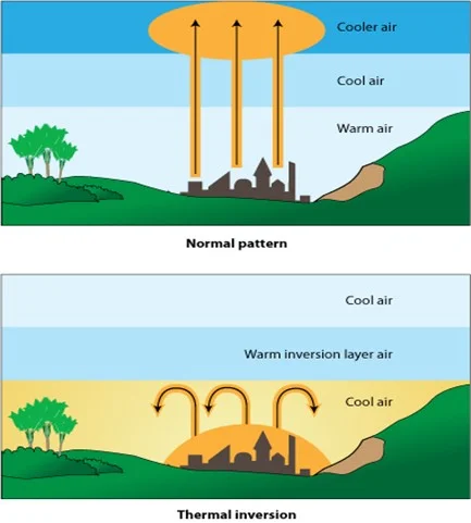 Thermal inversion