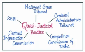 quasi-judicial bodies