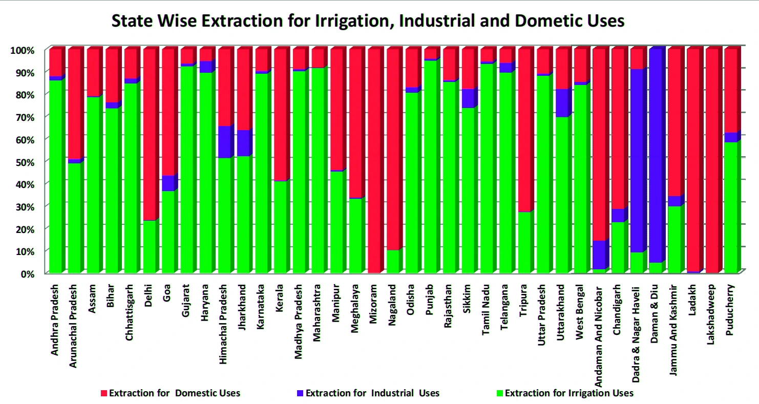 Groundwater Resource Assessment Report 2023