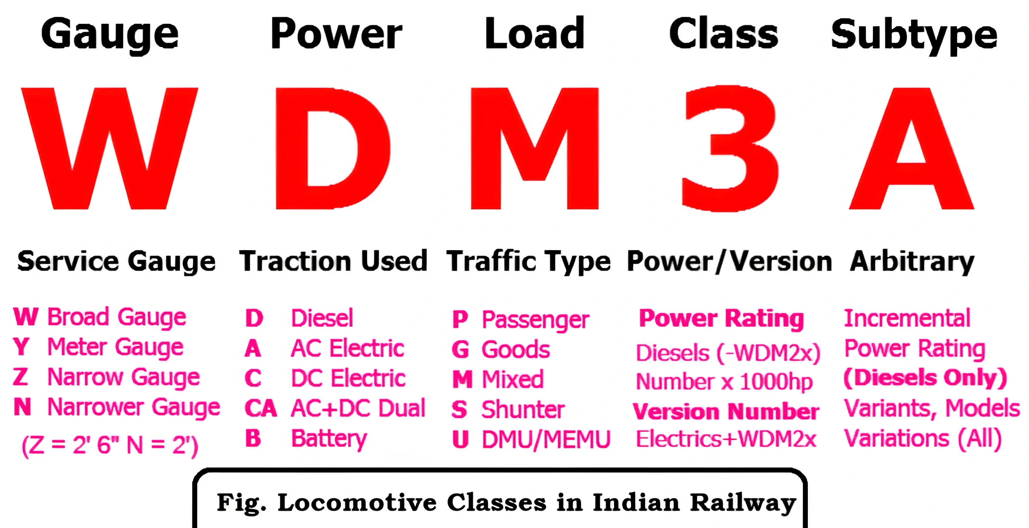 Amrit Bharat Train