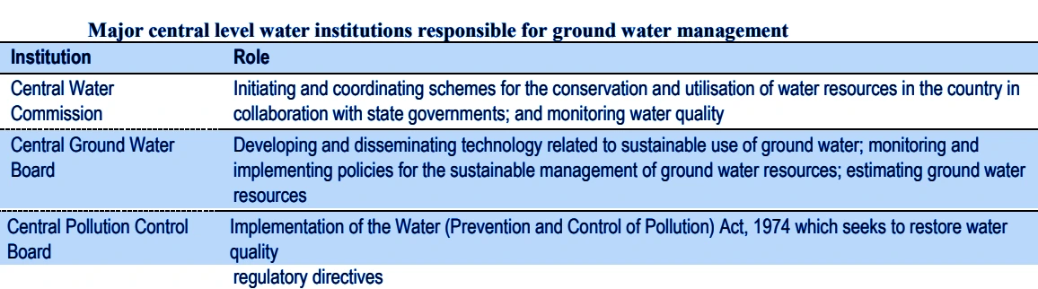 Groundwater Resource Assessment Report 2023