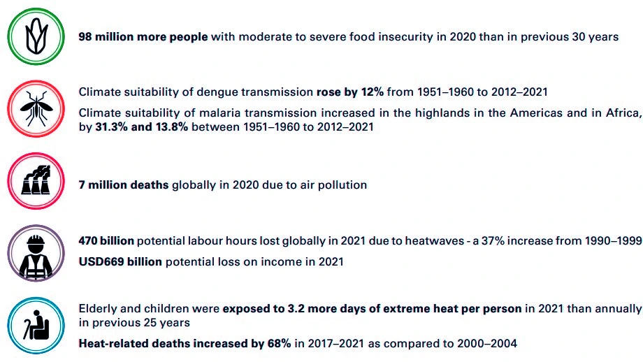 State of Climate Services for Health Report