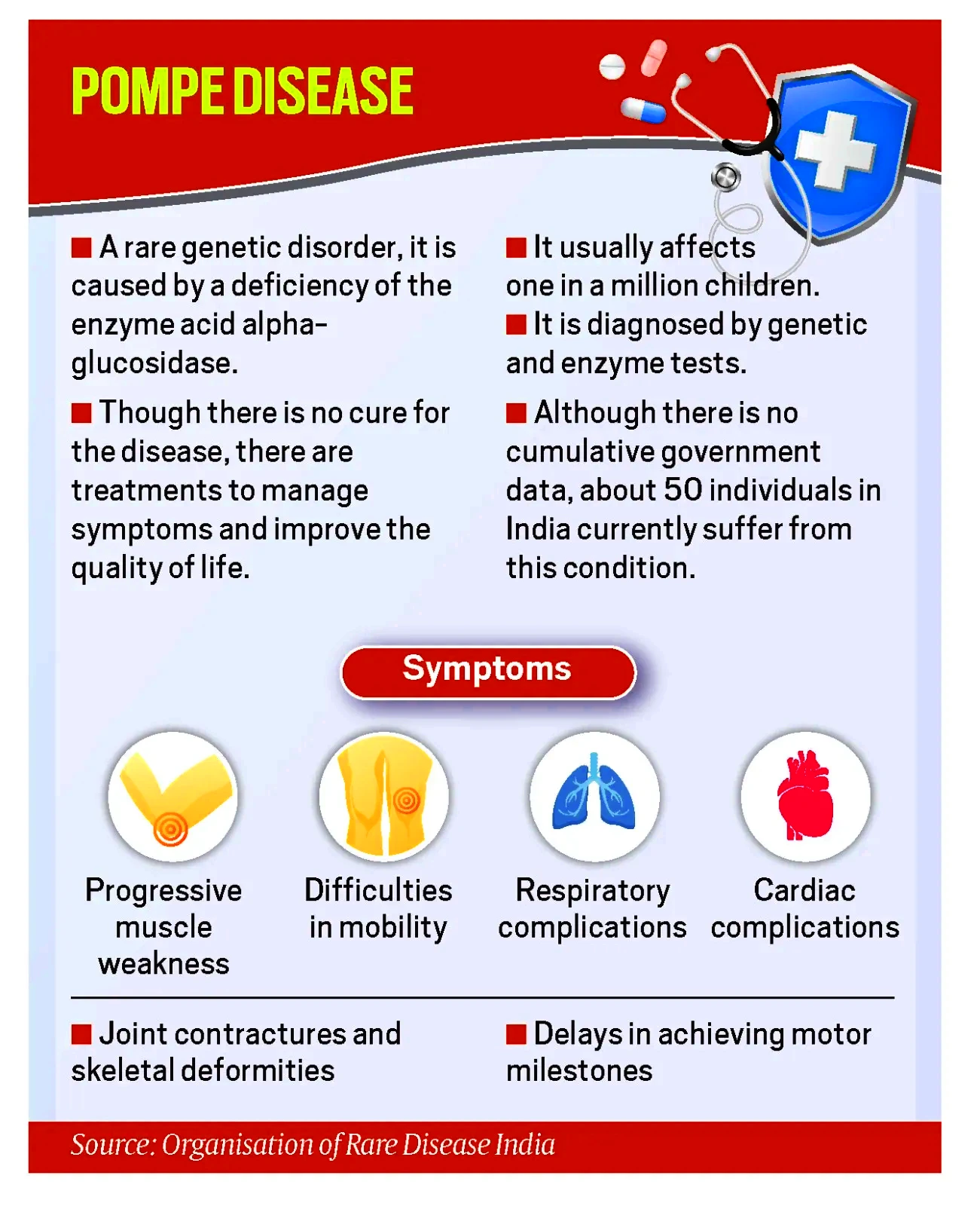 Pompe disease