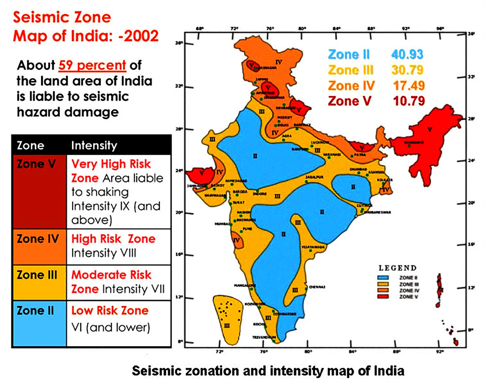 Almora fault
