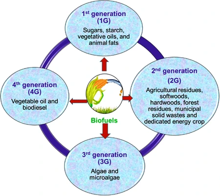  Ethanol Blending