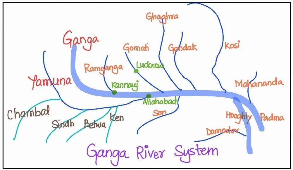 Ganga River System