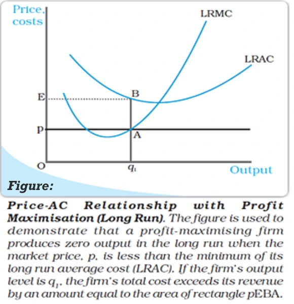 Profit-AC