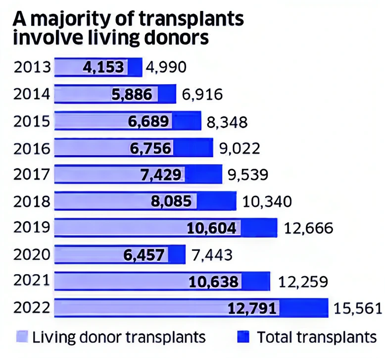 Medical Tourism In India