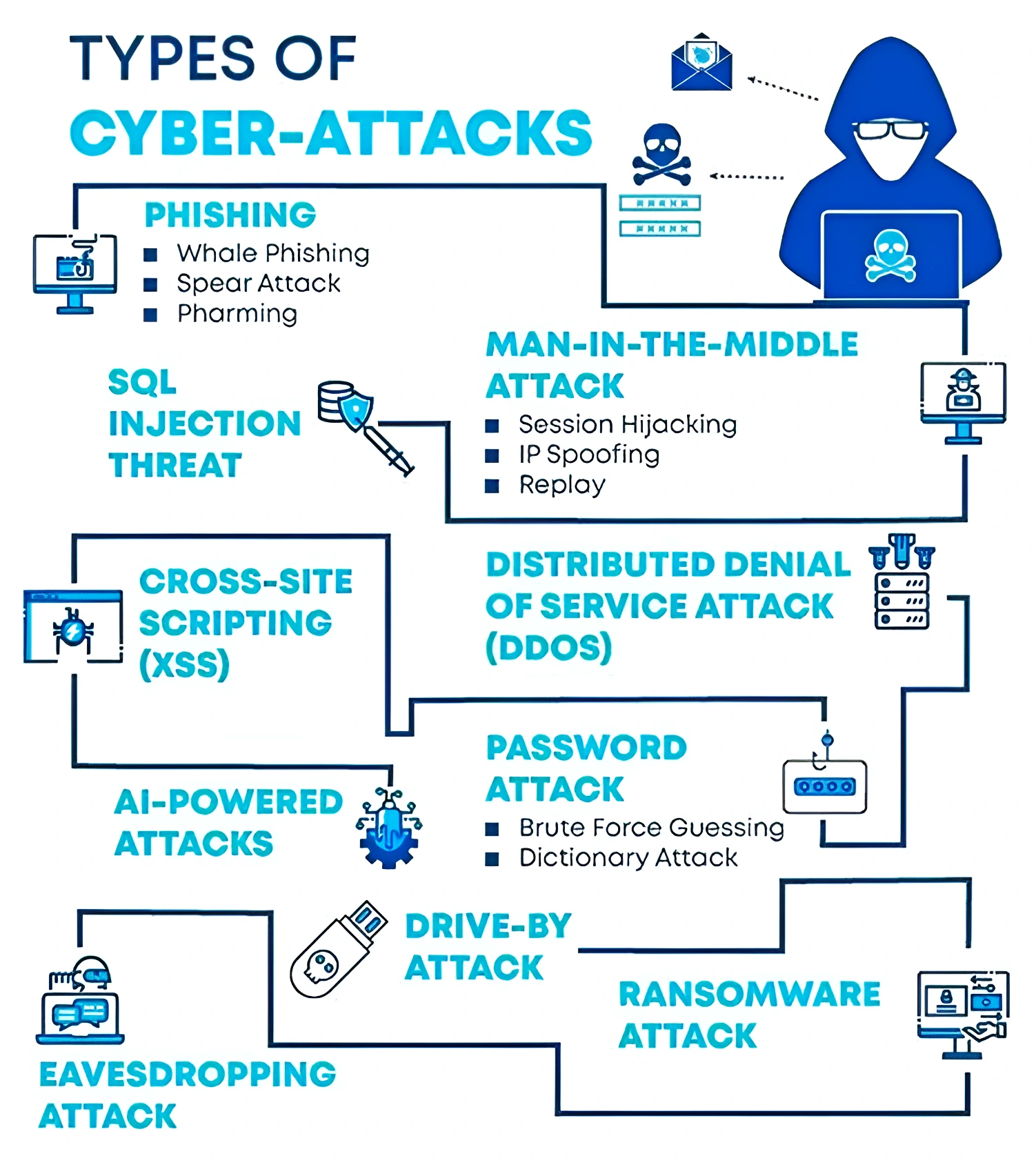 Cyber Crimes in India