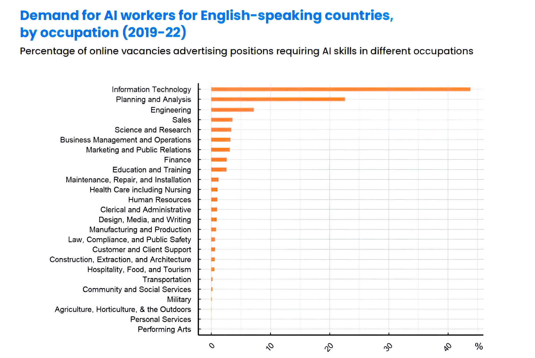 India Skills Report