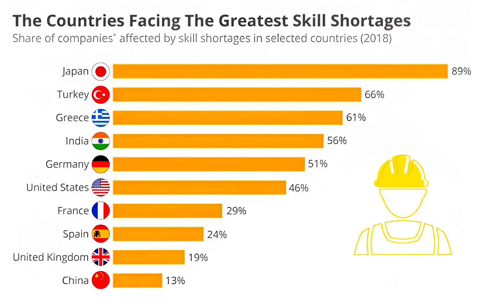 India Skills Report