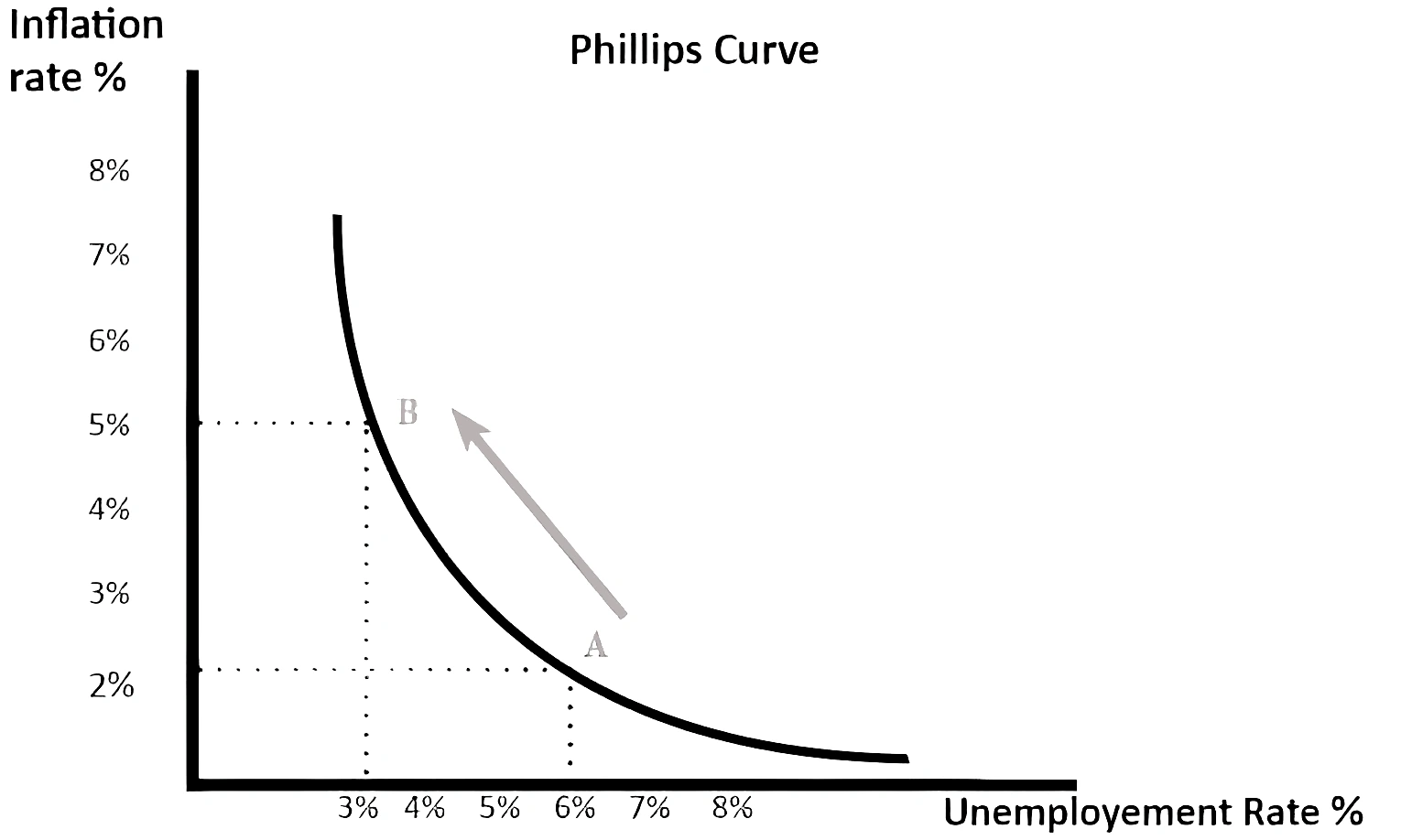 Stagflation in India
