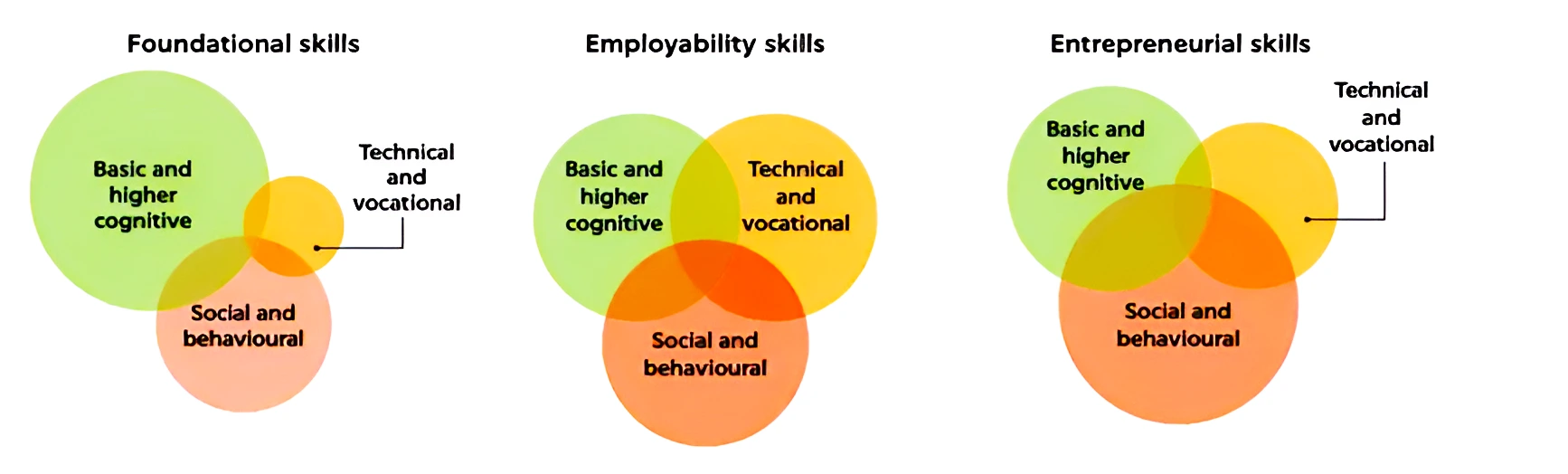 India Skills Report