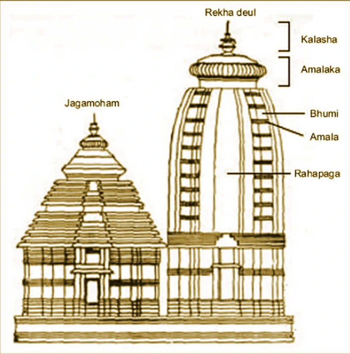 Jagannath Temple