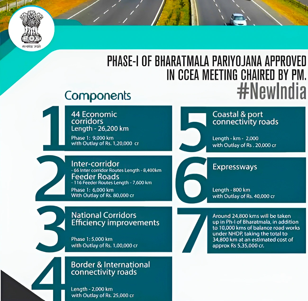 Bharatmala project