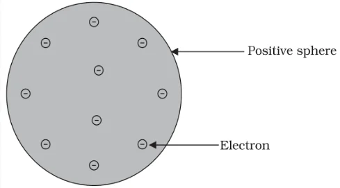 Thomson’s model