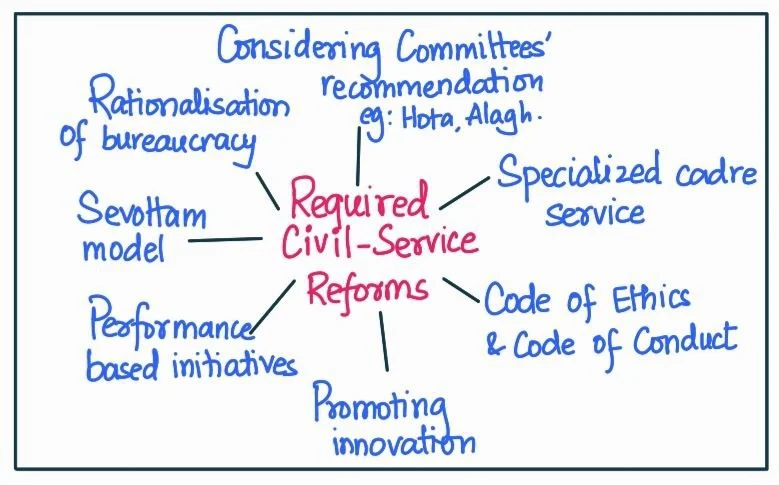 civil service reforms