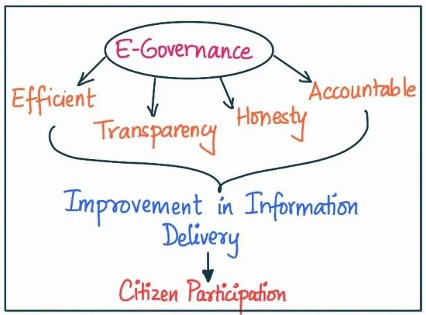 E-governance