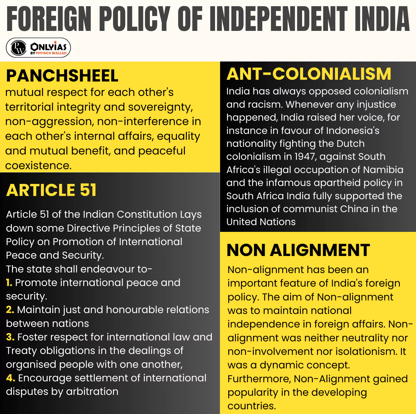 India's Foreign Policy