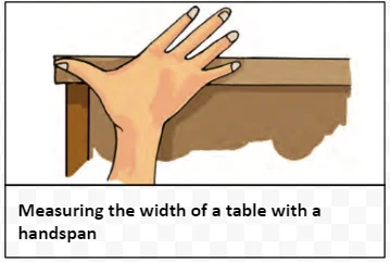 Measuring with a handspan 