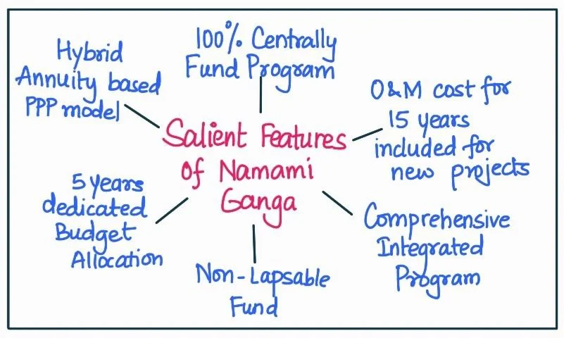 namami gange