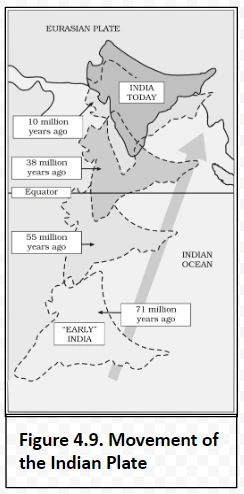 Movement of the Indian Plate