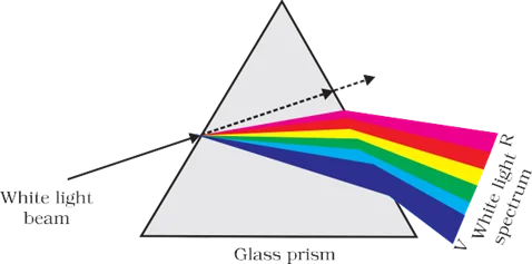 prism