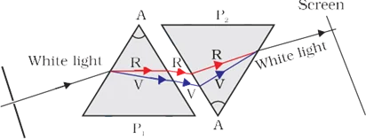 Recombination